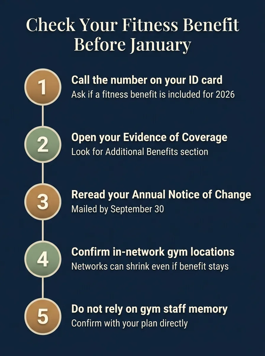 Five-step checklist infographic titled Check Your Fitness Benefit Before January: call the number on your ID card, open your Evidence of Coverage, reread your Annual Notice of Change, confirm in-network gym locations for 2026, and do not rely on gym staff memory.